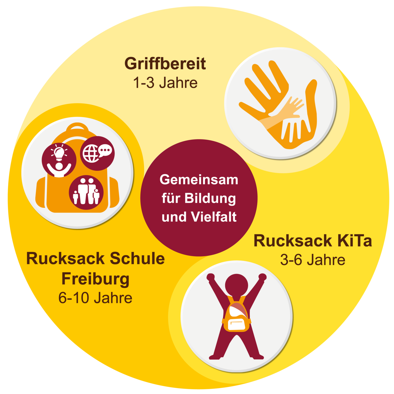 Logo Rucksackprojekt Gesamt