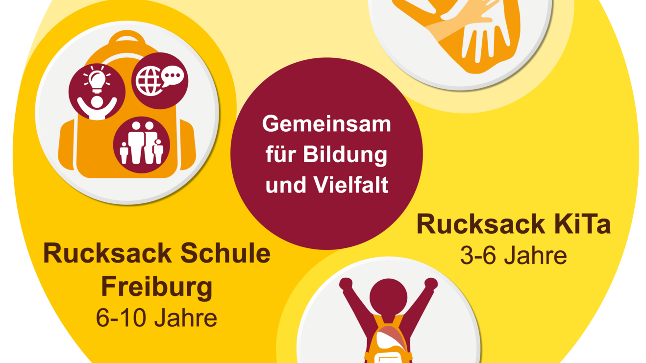 Logo Rucksack-Programm